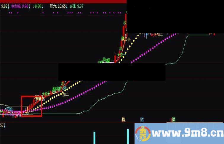 通达信PF趋势指标主图贴图