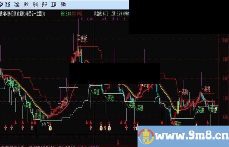 通达信精品合一主图公式源码