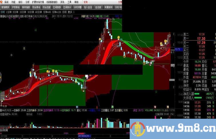 通达信自用收口布林主图