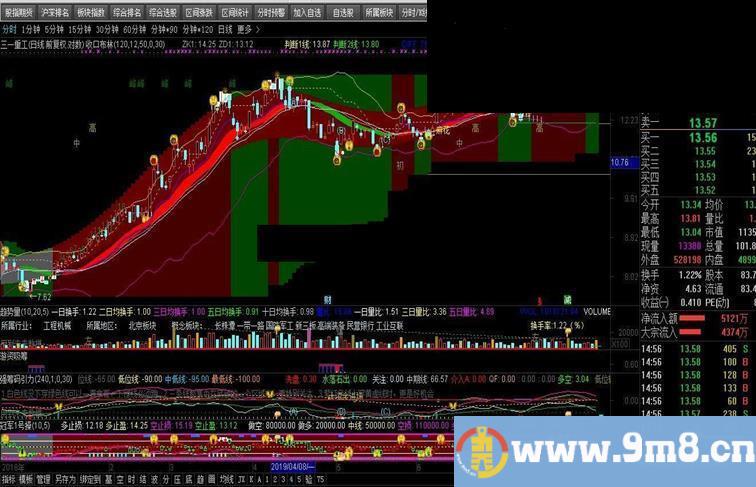 通达信收口布林（公式 主图 源码 K线图） 不加密