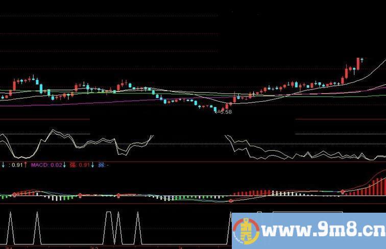 通达信10日内振幅小于10%的幅图源码