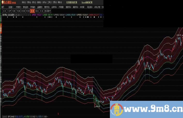 通达信新轨道线主图源码 东财通 贴图 无未来 无加密