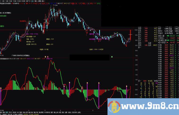 通达信涨停K线公式主图测试图无加密