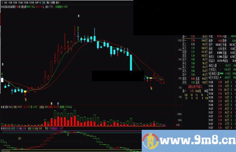 通达信天星主图公式主图源码测试图无加密无未来