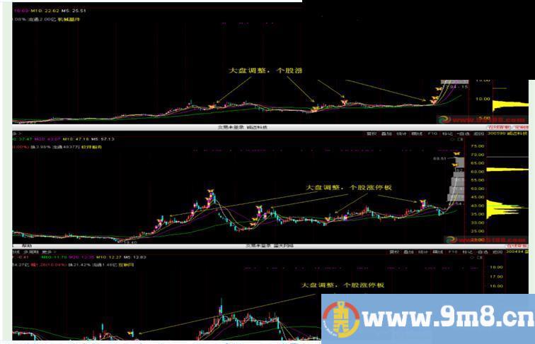 通达信看妖股（指标 主图  贴图）无加密