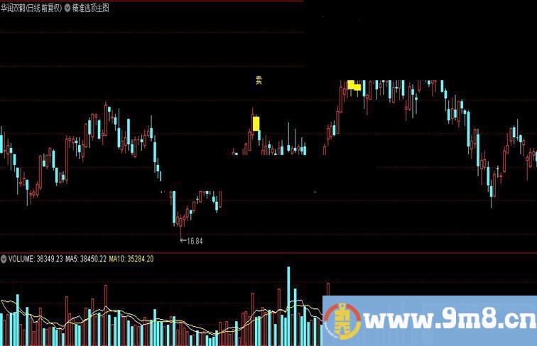 通达信精准逃顶主图指标 源码 未加密