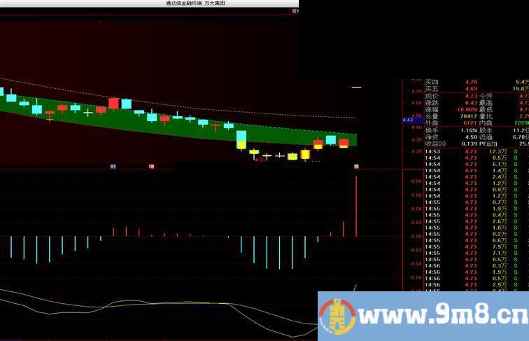 通达信超级金钻（指标 主图  贴图）无加密