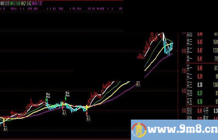 通达信90%准的买卖主图无未来源码