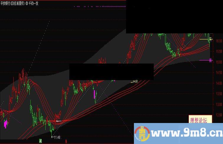 千通达信钧一发主图指标贴图加密