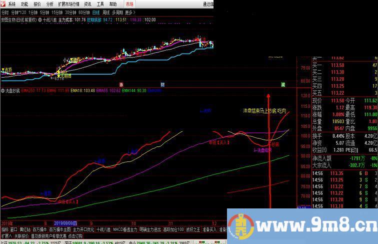 洗盘抄底（指标 主图/图/选股 通达信）结合MACD胜率更高