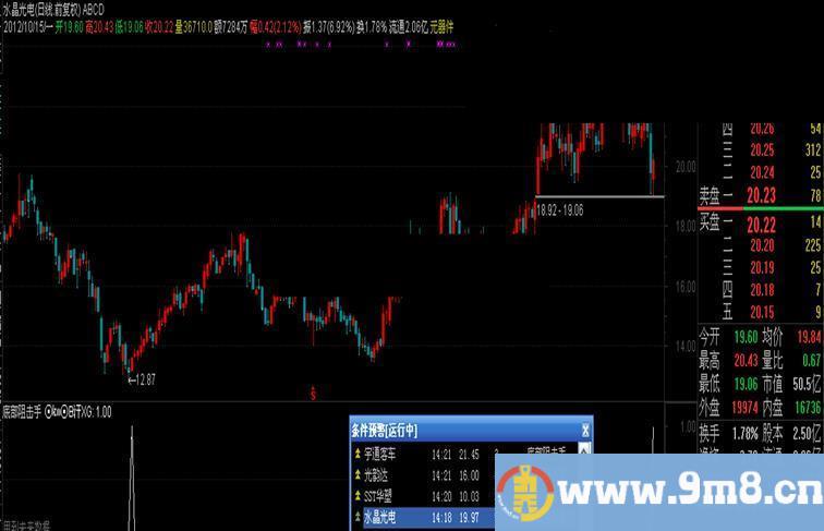 通达信底部阻击手源码、选股、预警