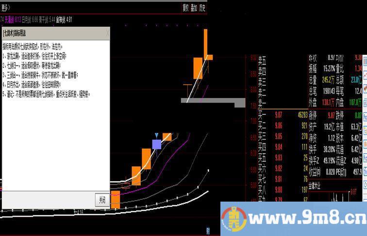 七剑术（指标 主图 通达信 贴图）源码