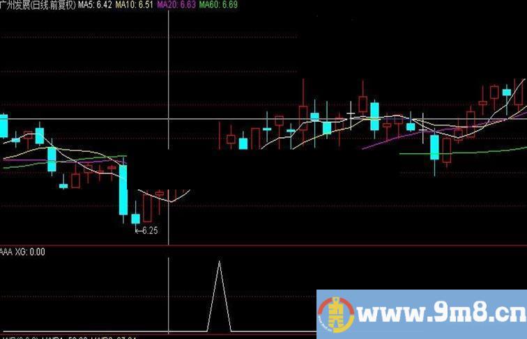 通达信LWR选股公式源码