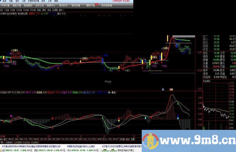 通达信机构专用主图波段（指标主图）无未来