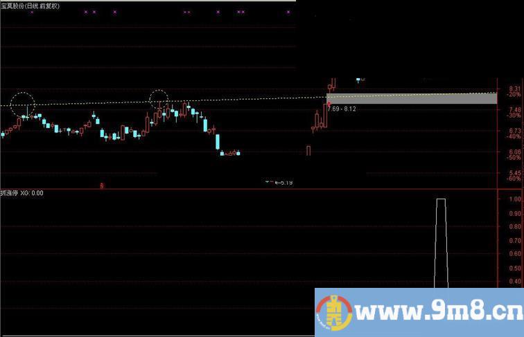 通达信涨停第二波选股公式源码