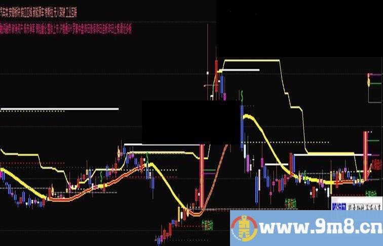 通达信打造理想最牛K线主图指标通加密