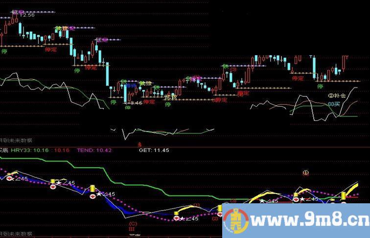 通达信买底副图源码