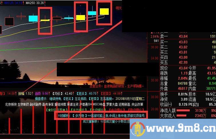 通达信相似K线主图指标公式完全加密 无未来