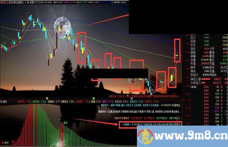 通达信根据相似K线预测上涨概率－－修正版主图指标完全加密 无未来