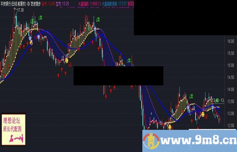 通达信凌波微步主图指标加密