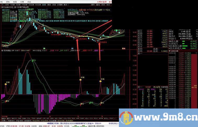通达信主力机构-跟随主力建仓抄底吃肉主图指标 源码  贴图 不限时