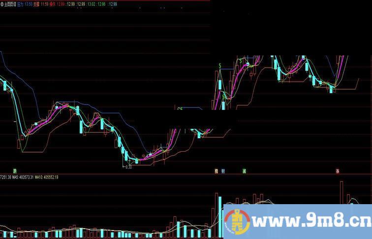 通达信主图图谱主图指标 大智慧& 贴图 无加密