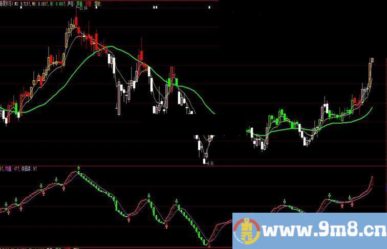 通达信春夏秋冬主图指标 大智慧& 贴图 无加密