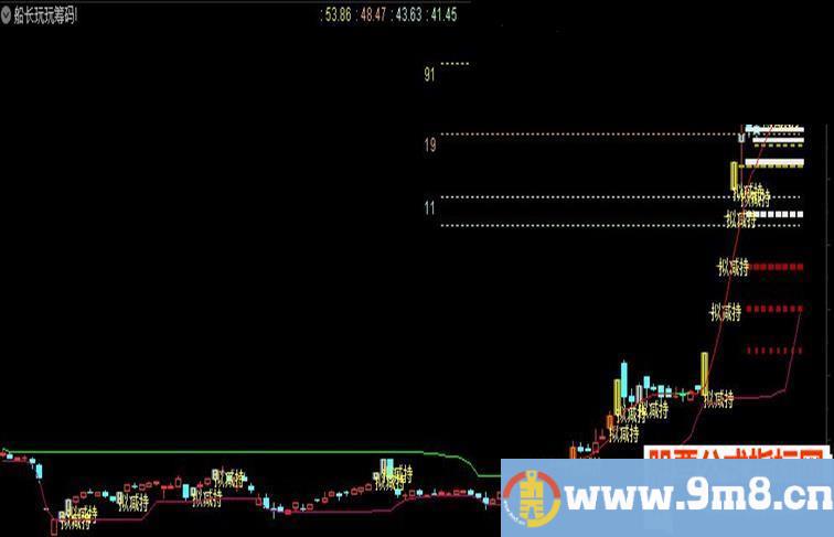 通达信船长玩玩筹码主图指标  贴图 无加密 无未来