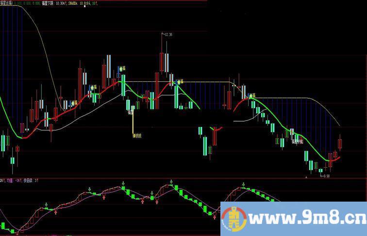 通达信福星送福主图指标 大智慧& 贴图 无加密