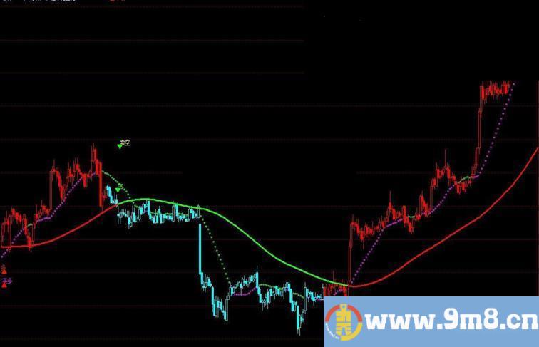 通达信程序化量化主图指标  贴图 加密 无未来