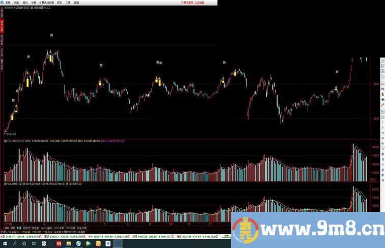 通达信逃跑神器主图指标公式加密