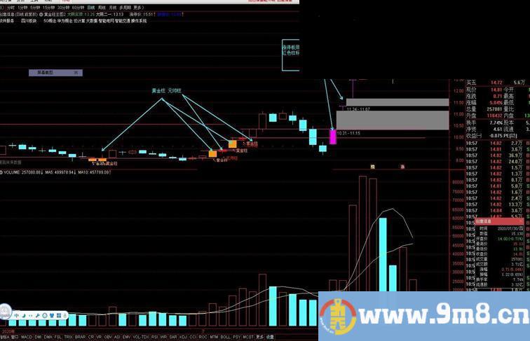 通达信黄金元帅柱主图指标 源码