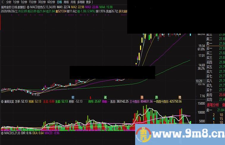 通达信涨跌停主图,解决涨跌停难以量化的问题公式主图源码