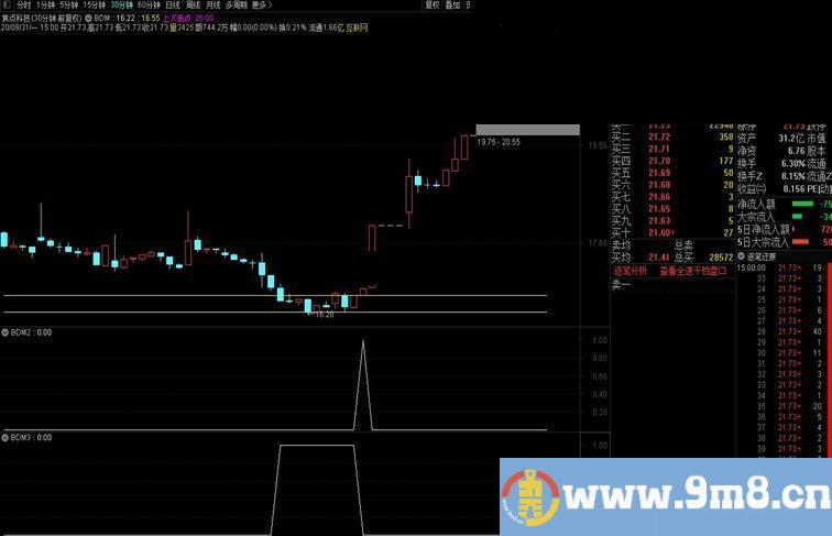 通达信公式精品指标BDM主图源码不加密