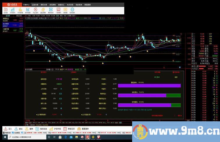 通达信黄金分割主图源码加密没未来函数