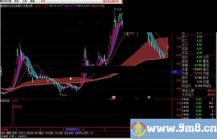 通达信彩霞主图,变色彩带逃顶利器公式主图