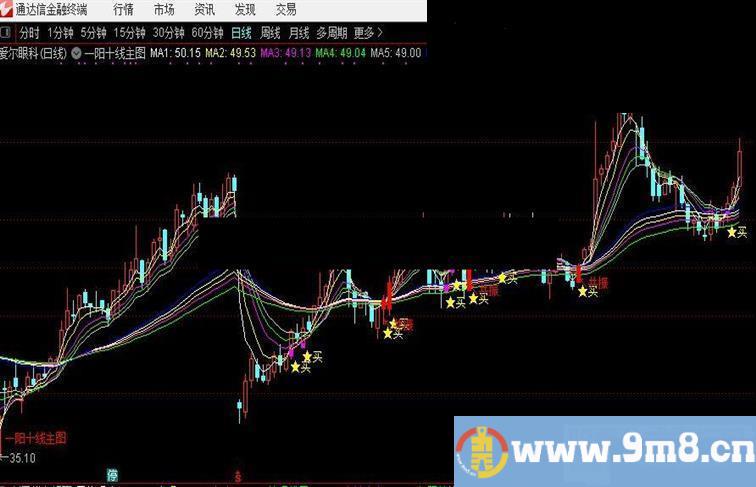 通达信一阳十线主图指标 源码