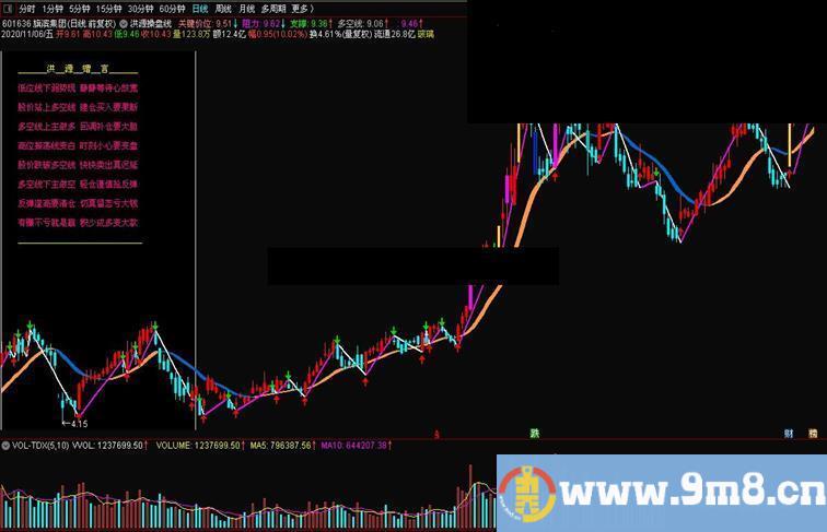 通达信洪源操盘线主图指标贴图有密码