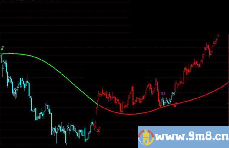 通达信智能赚钱王主图指标加密 无未来