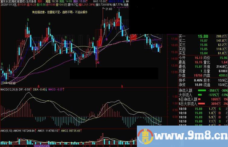 通达信当天涨停 买卖一目了然 看信号买卖股票 主图指标 源码