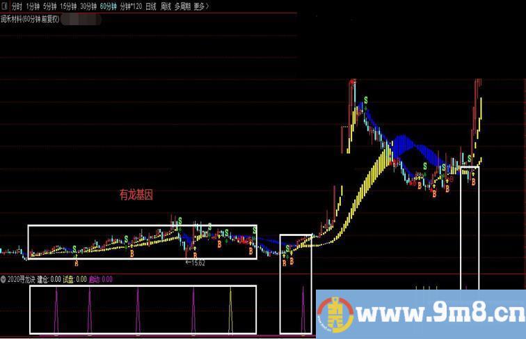 通达信骑牛做波段主图指标无加密