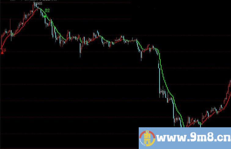 通达信高把握买卖点主图指标加密 无未来