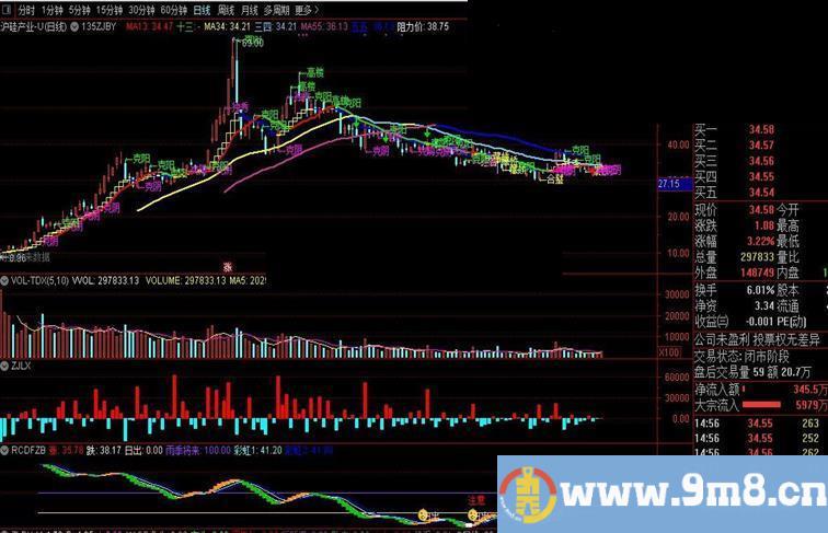 通达信135真金白银主图指标无加密