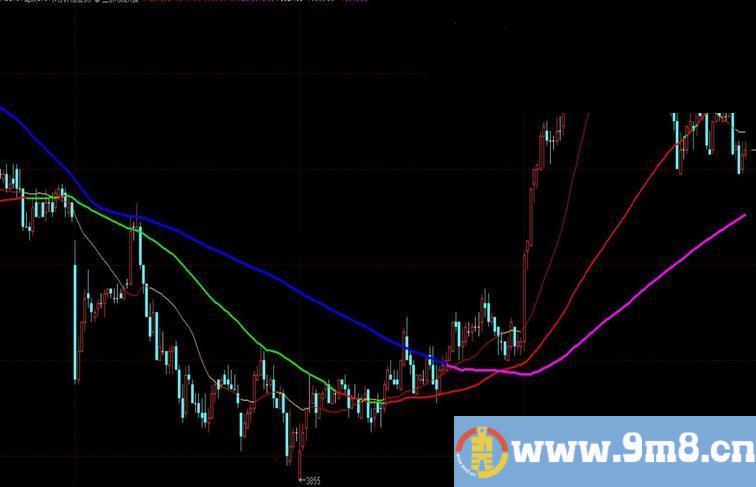 通达信三条均线共振主图指标加密 无未来