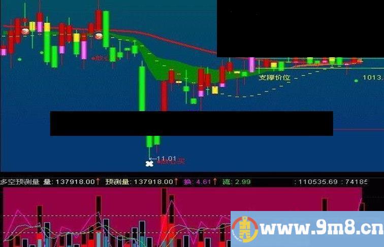 通达信绝无仅有主图指标源码贴图