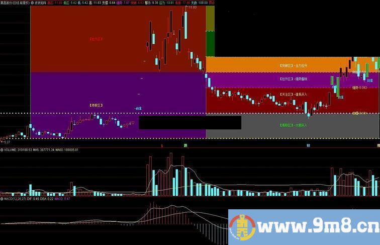 通达信波浪矩阵主图指标 源码