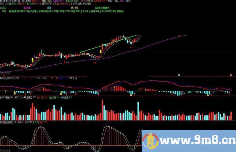 通达信快线 慢线 总趋势线 三线买卖主图指标