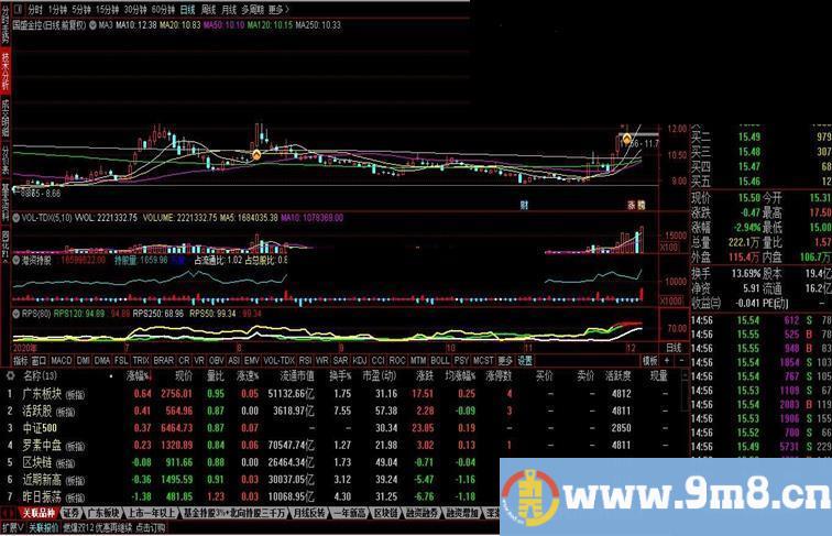 通达信月线反转主图指标 源码