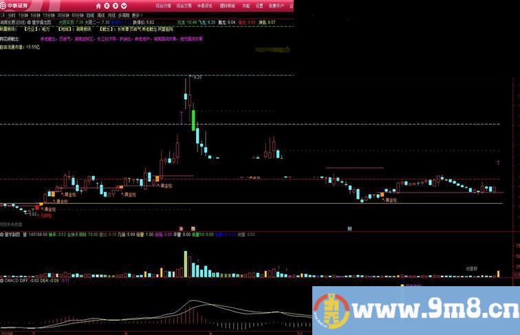 通达信量学擒龙图主图指标密