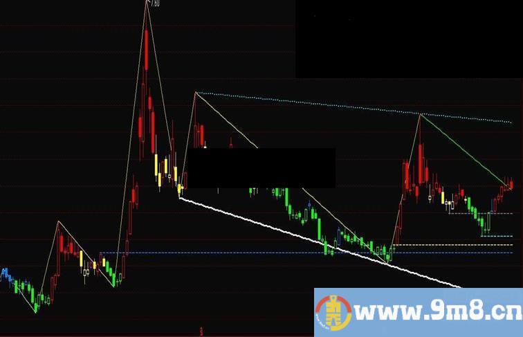 通达信顶底先知趋势浪主图指标无加密